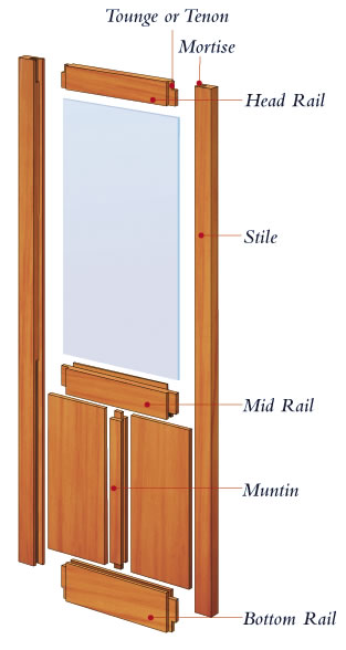 Timber Door Construction